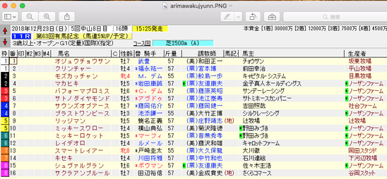 有馬枠順