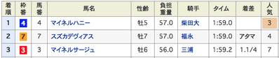 結果