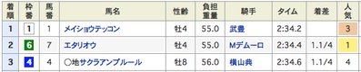 結果