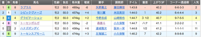 結果