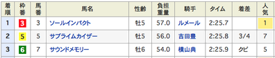 結果