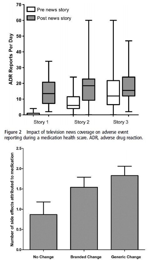 impact of televison
