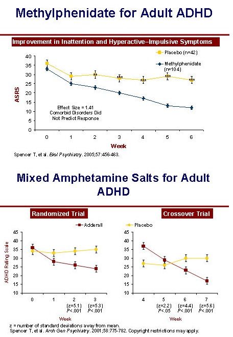 medication for Adult ADHD