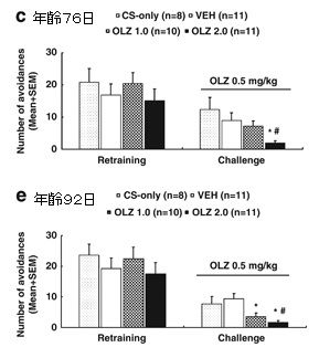 child neurolepica-2-4