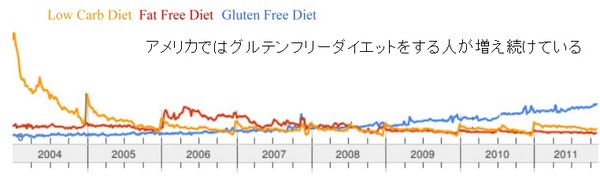 Gluten-1