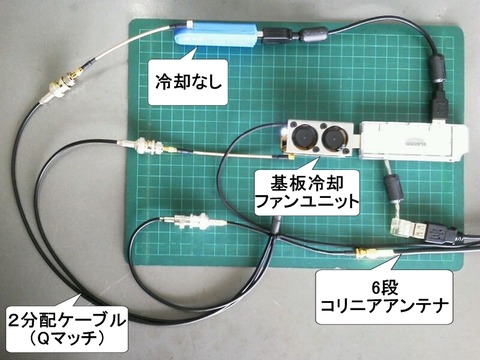 2系統