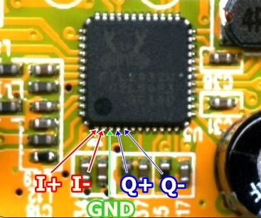 RTL2832U