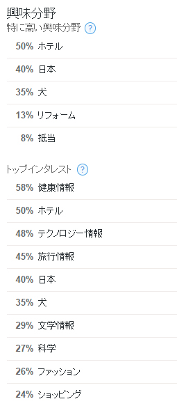 興味分野