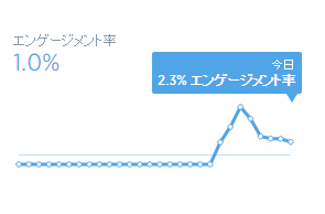 エンゲージメント