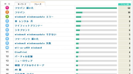検索キーワード