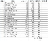 中日新聞杯2013