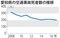 ＜交通事故＞愛知県の死者２００人　ワースト脱却できず