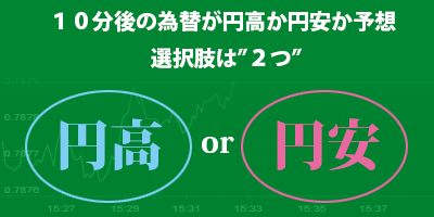 円高円安