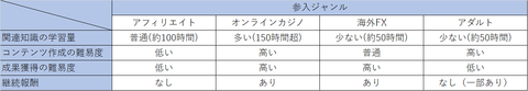 table1