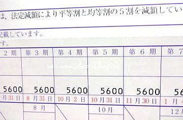 国民健康保険減額2
