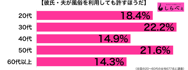 sirabee_180914_fuzoku2-e1536728142130