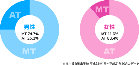 ad_trans_graph