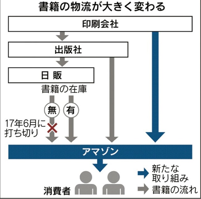 bGppMgr