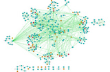 network