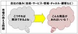 OSʬÀÏ