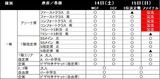 チケット販売状況0415