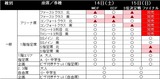 チケット販売状況