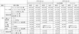 価格表