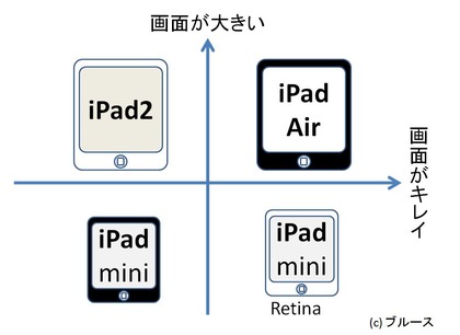 iPadCompare