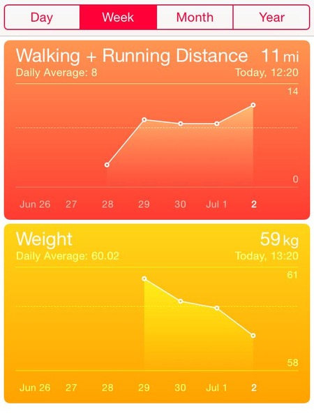 weight_and_trainin