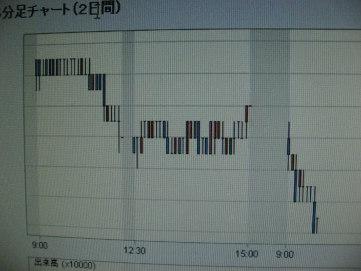 画像 1107株下がる
