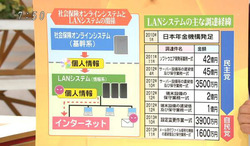 年金ダダ漏れ 張本人