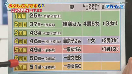 ビッグダディ 中居 3