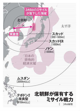 北朝鮮 ミサイル 射程