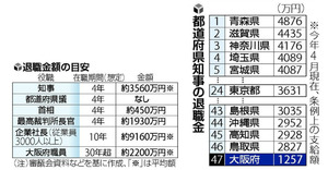 知事 退職金