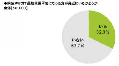 働けなくなったら