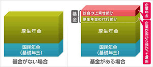 厚生年金基金