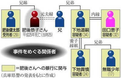 兵庫・川西の女性暴行死