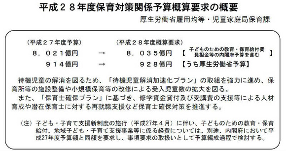 平成28年度保育対策関係予算概算要求の概要
