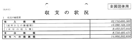 民進党 政治資金収支報告書