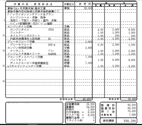 車検 点検 整備