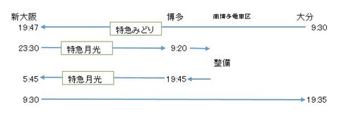 キャプチャ