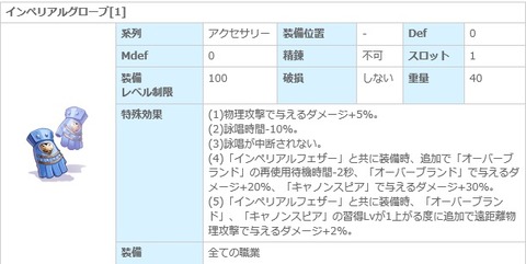 インペリアルグローブ