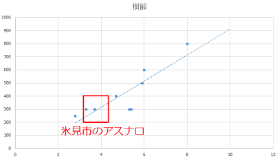 tene2