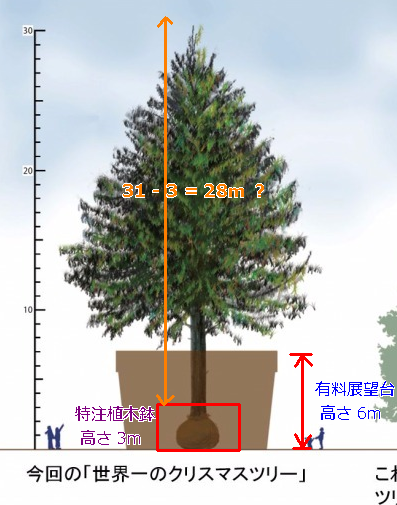 世界一のクリスマスツリー への疑問 本体の高さは 28mなのでは 黒翼猫のコンピュータ日記 2nd Edition