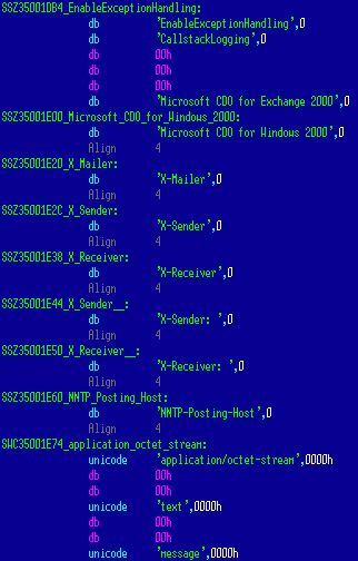 cdo2
