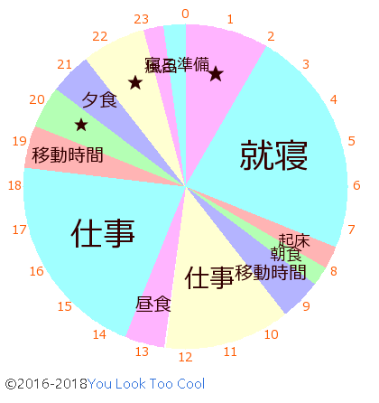 円グラフ