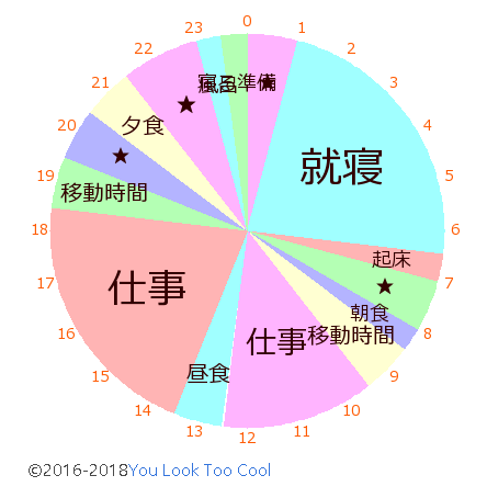 円グラフ