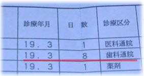 Dental phobia～歯医者が怖い！