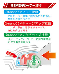 SEV電子シャワー技術
