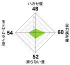 派遣スタッフの1人暮らし1